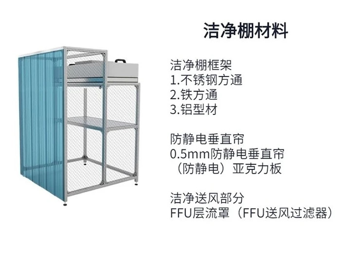 潔凈棚供應商